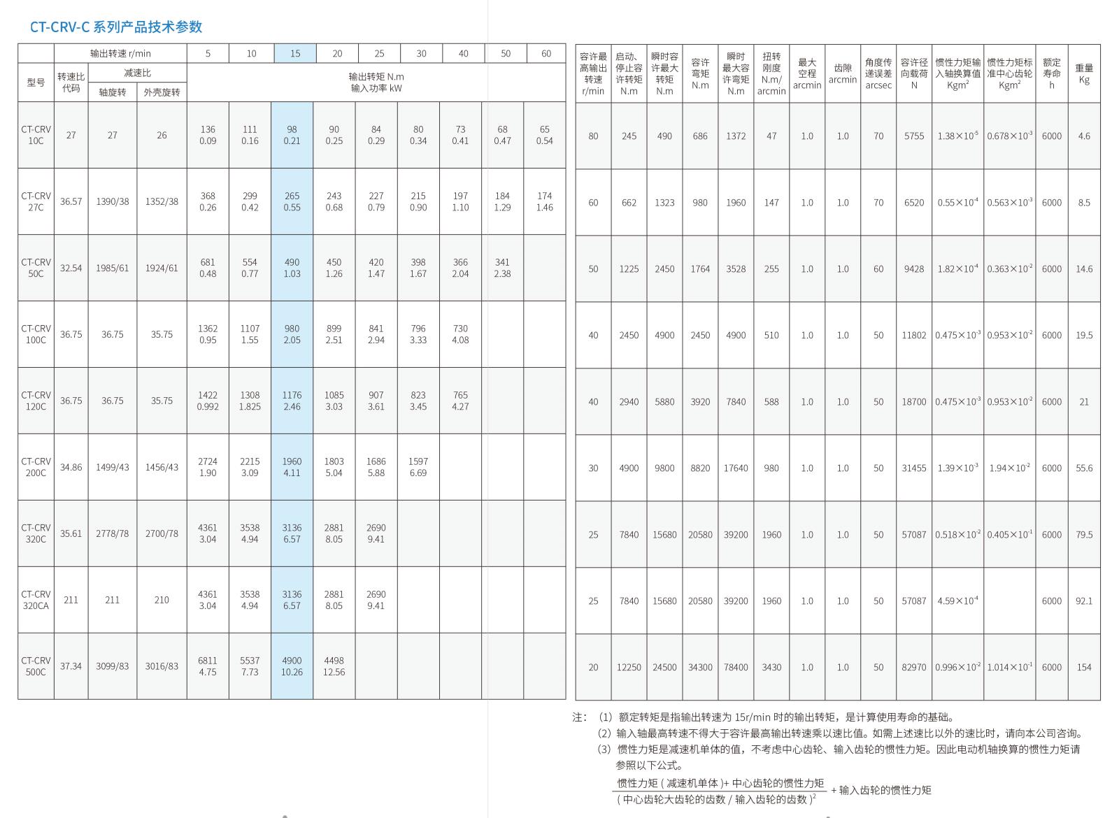 20220725智同科技CT-CRV系列产品样册210x285-12.jpg