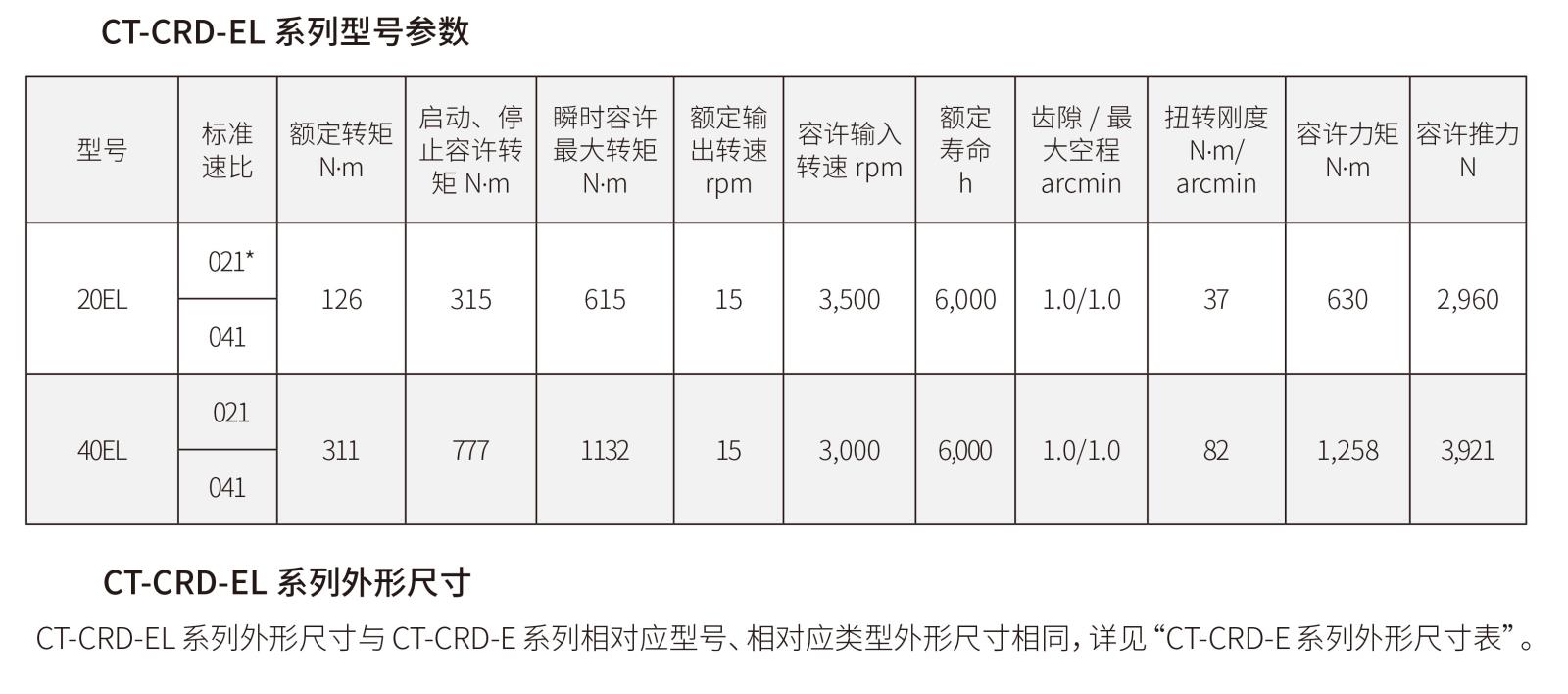 20220725智同科技CT-CRV系列产品样册210x285-12.jpg